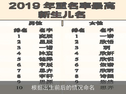 根据出生前后的情况命名