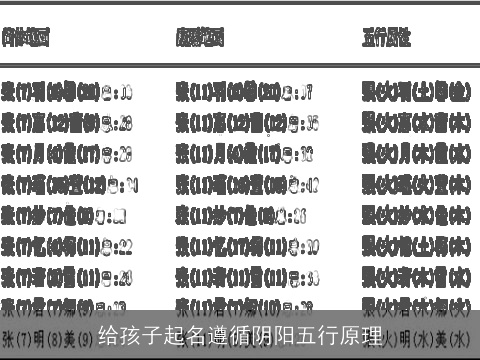 给孩子起名遵循阴阳五行原理