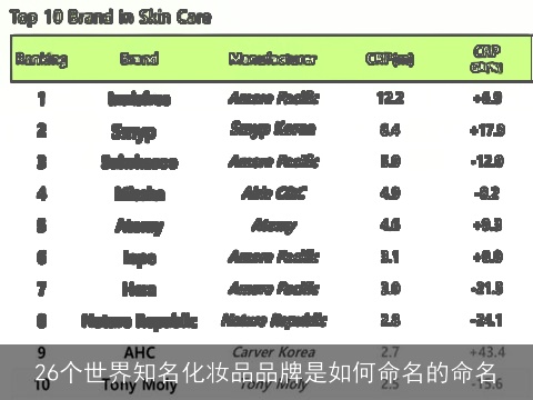 26个世界知名化妆品品牌是如何命名的命名