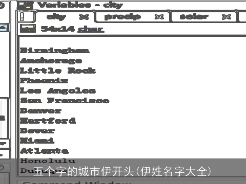 五个字的城市伊开头(伊姓名字大全)