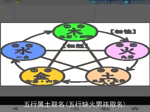五行属土取名(五行缺火男孩取名)