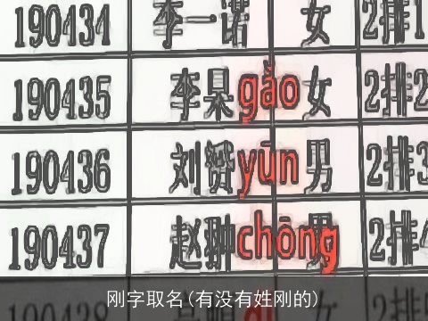 刚字取名(有没有姓刚的)