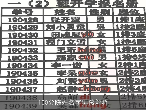 100分陈姓名字男孩解释