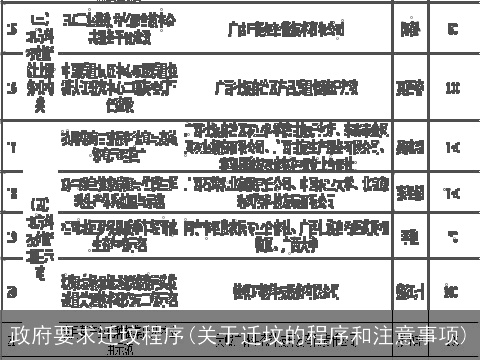 政府要求迁坟程序(关于迁坟的程序和注意事项)