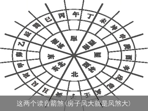 这两个读音箭煞(房子风大就是风煞大)