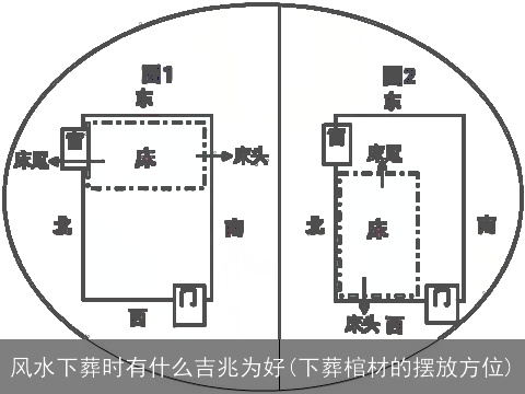 风水下葬时有什么吉兆为好(下葬棺材的摆放方位)
