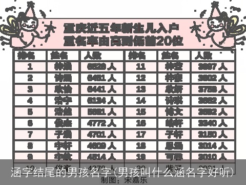 涵字结尾的男孩名字(男孩叫什么涵名字好听)