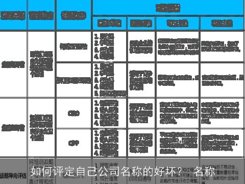 如何评定自己公司名称的好坏？ 名称