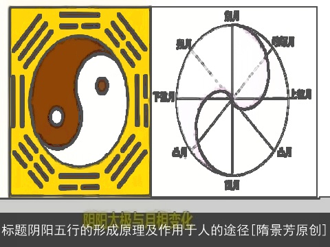 标题阴阳五行的形成原理及作用于人的途径[隋景芳原创]