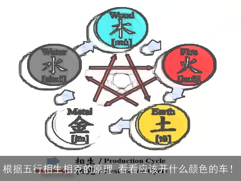 根据五行相生相克的原理 看看应该开什么颜色的车！