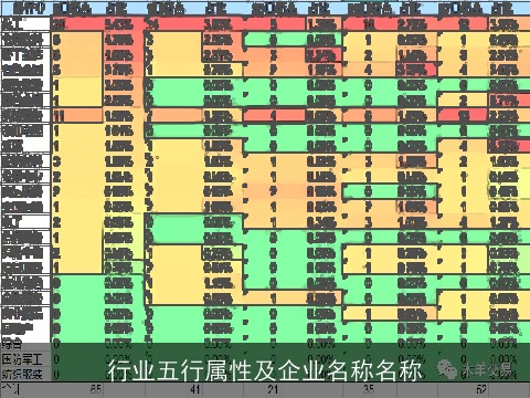 行业五行属性及企业名称名称