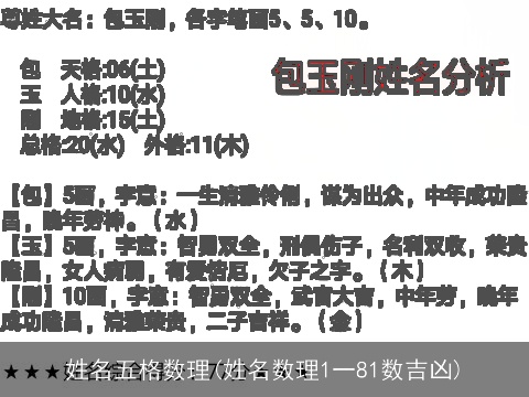 姓名五格数理(姓名数理1一81数吉凶)