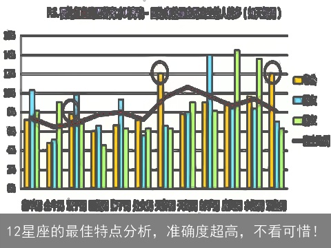 12星座的最佳特点分析，准确度超高，不看可惜！