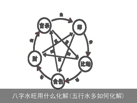 八字水旺用什么化解(五行水多如何化解)