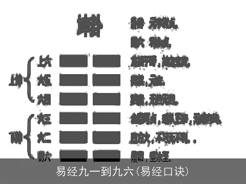 易经九一到九六(易经口诀)
