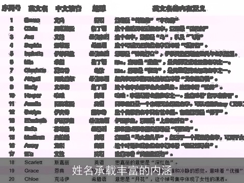 姓名承载丰富的内涵