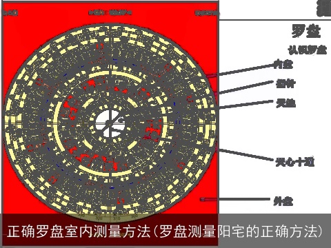 正确罗盘室内测量方法(罗盘测量阳宅的正确方法)