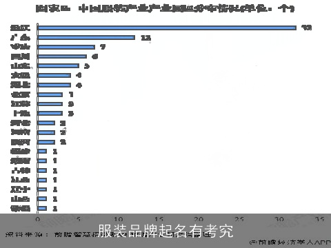 服装品牌起名有考究