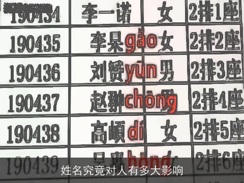 姓名究竟对人有多大影响