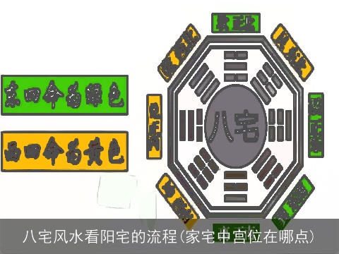 八宅风水看阳宅的流程(家宅中宫位在哪点)