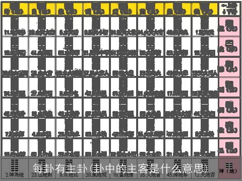 每卦有主卦(卦中的主客是什么意思)
