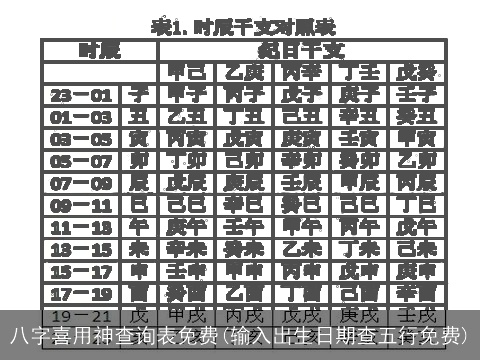 八字喜用神查询表免费(输入出生日期查五行免费)