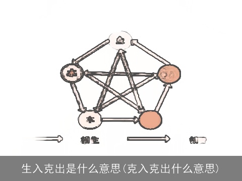 生入克出是什么意思(克入克出什么意思)
