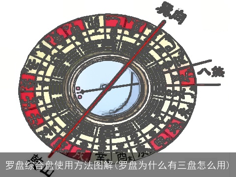 罗盘综合盘使用方法图解(罗盘为什么有三盘怎么用)