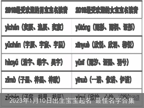 2023年1月10日出生宝宝起名 最佳名字合集