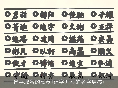 建字取名的寓意(建字开头的名字男孩)