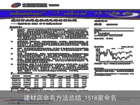建材店命名方法总结_1518家命名