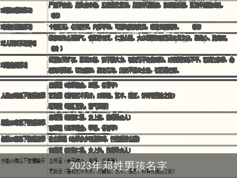 2023年邓姓男孩名字