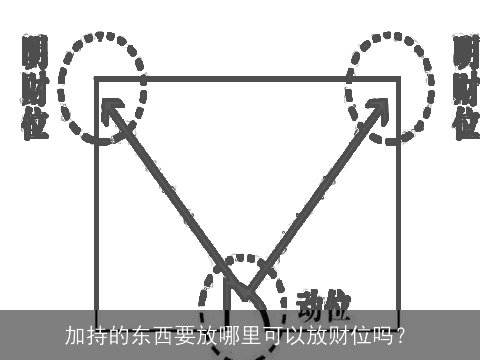 加持的东西要放哪里可以放财位吗？