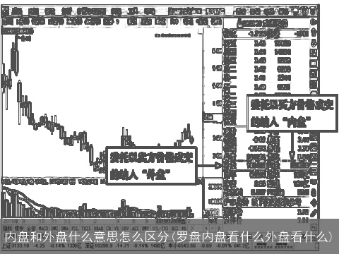 内盘和外盘什么意思怎么区分(罗盘内盘看什么外盘看什么)