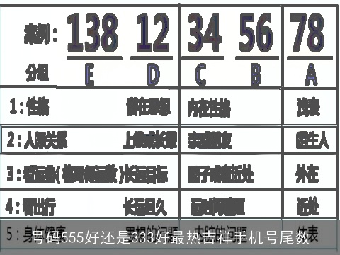 号码555好还是333好最热吉祥手机号尾数