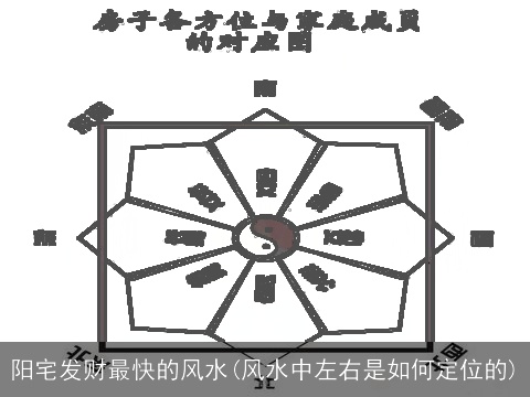 阳宅发财最快的风水(风水中左右是如何定位的)