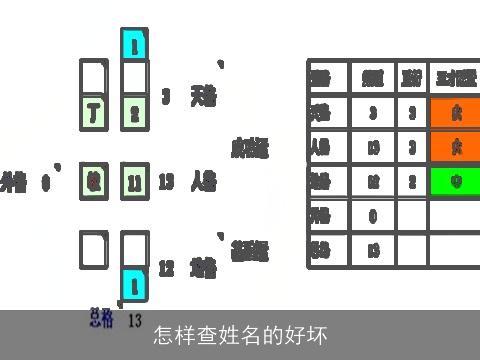 怎样查姓名的好坏