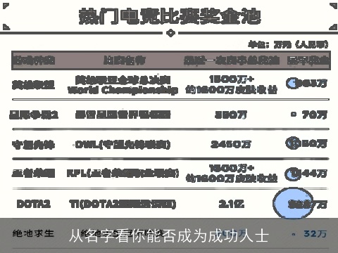 从名字看你能否成为成功人士