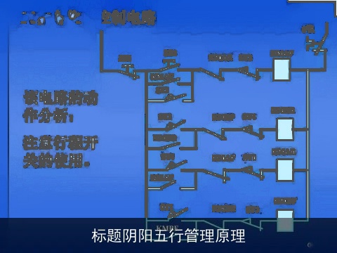 标题阴阳五行管理原理