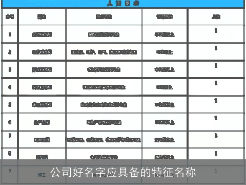 公司好名字应具备的特征名称