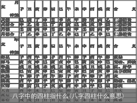 八字中的四柱指什么(八字四柱什么意思)