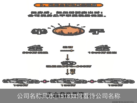 公司名称风水_1518如何看待公司名称