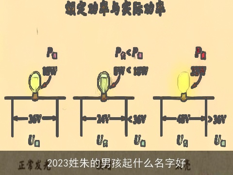 2023姓朱的男孩起什么名字好