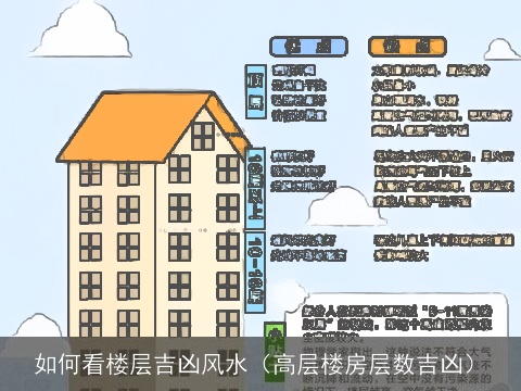 如何看楼层吉凶风水（高层楼房层数吉凶）