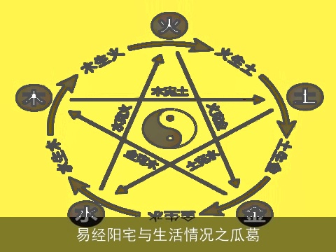 易经阳宅与生活情况之瓜葛