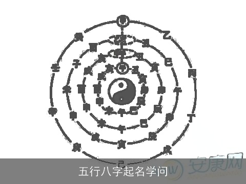 五行八字起名学问