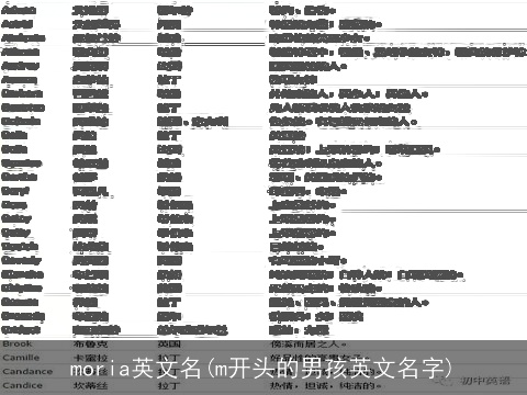 moria英文名(m开头的男孩英文名字)