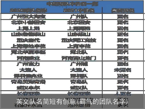 英文队名简短有创意(霸气的团队名字)