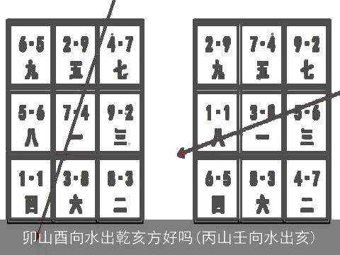 卯山酉向水出乾亥方好吗(丙山壬向水出亥)