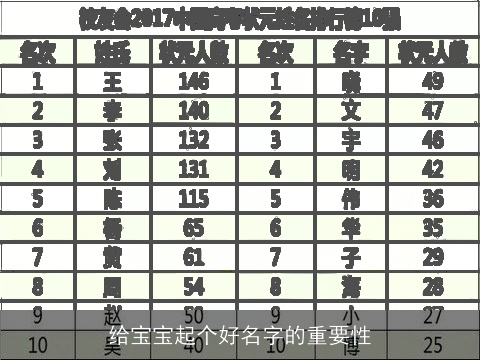 给宝宝起个好名字的重要性